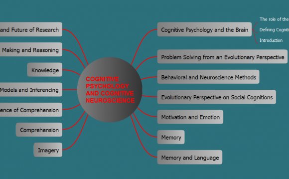 Sample 1: Mind Map — Cognitive