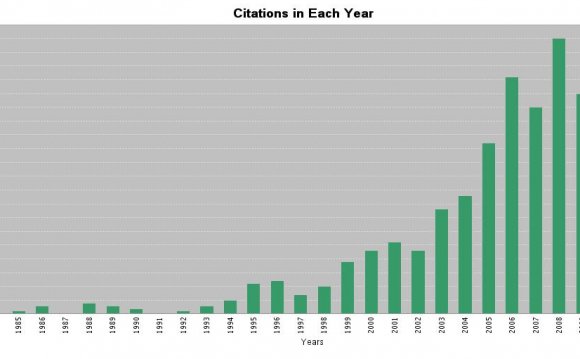 Graph of citations of