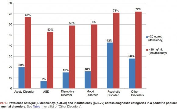 Mental disorders PDF