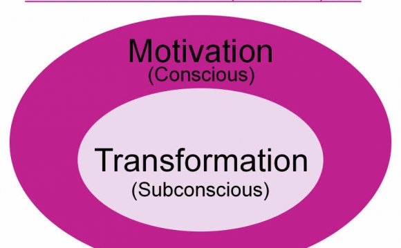 Subconscious, And unconscious Mind