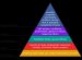 Human Developmental Psychology