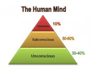 the-conscious-subconscious-and-unconscious-mind-how-does-it-all-work