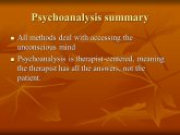 Defined unconscious Mind