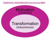 Subconscious, And unconscious Mind