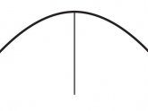 Types of Experimental design Psychology
