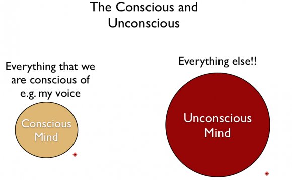 Conscious VS unconscious Mind